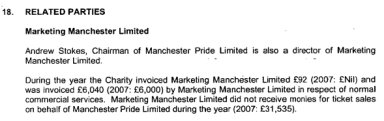 Manchester Pride's accounts 2007/2008