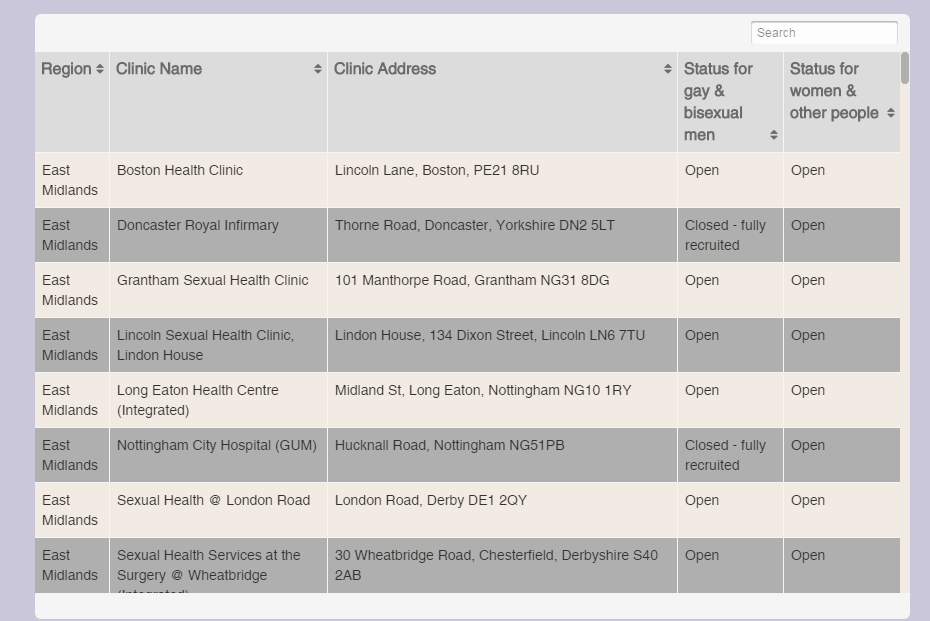 clinic open to gay and bi men on the PrEP IMpact Trial website